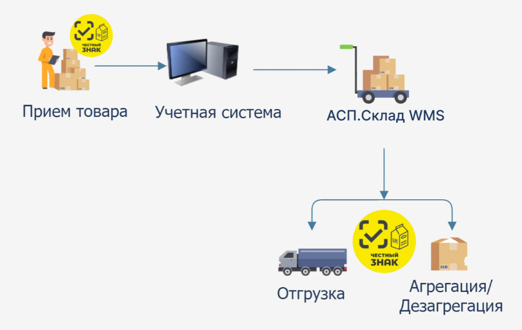 dist2